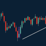 Candlestick Patterns for Beginners