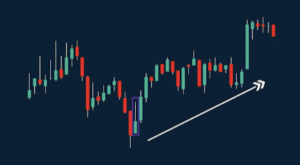 Candlestick Patterns for Beginners
